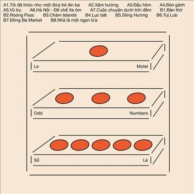 Le Motel - Odd Numbers / So Le (LP) Cover Arts and Media | Records on Vinyl