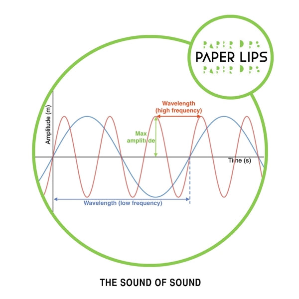  |   | Paper Lips - Sound of Sound (LP) | Records on Vinyl