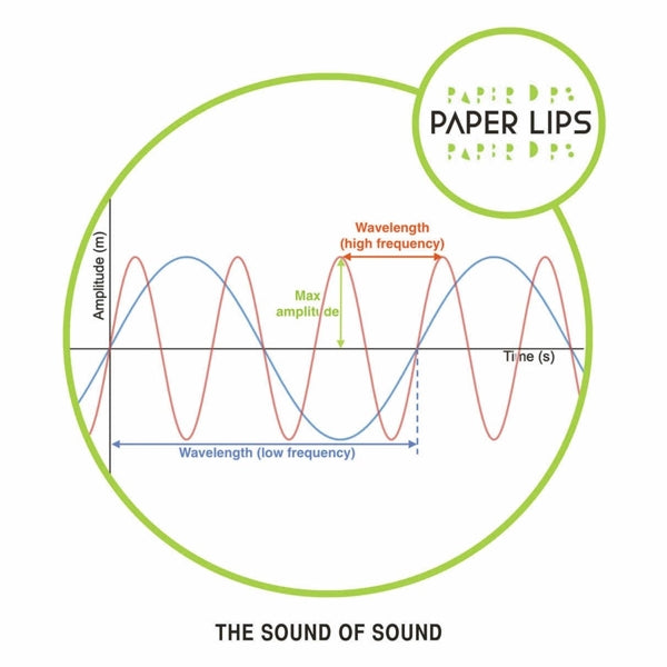  |  Vinyl LP | Paper Lips - Sound of Sound (LP) | Records on Vinyl